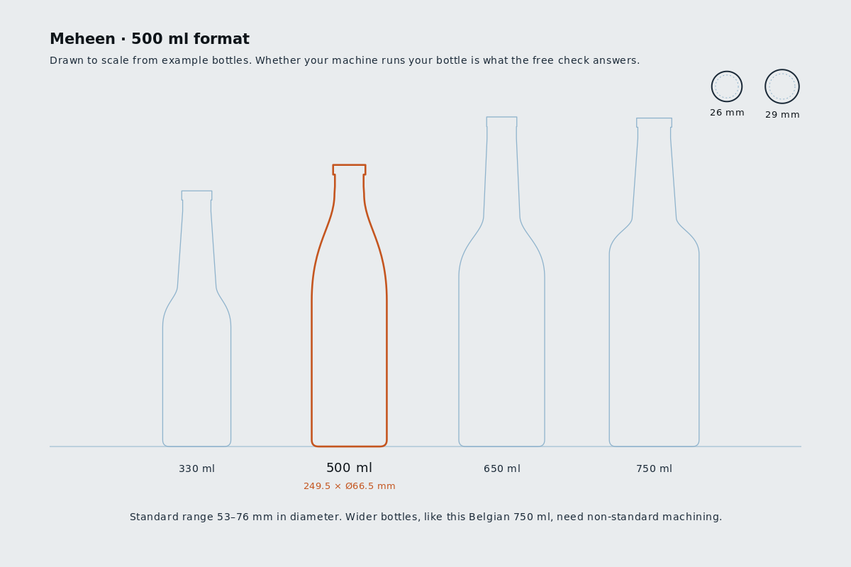 Drawing: the 500ml format against the other three, to scale