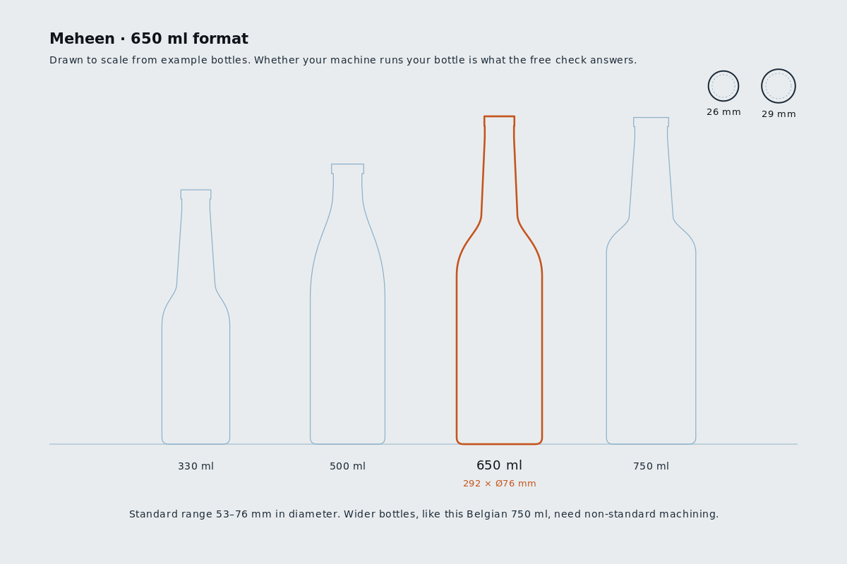 Drawing: the 650ml format against the other three, to scale