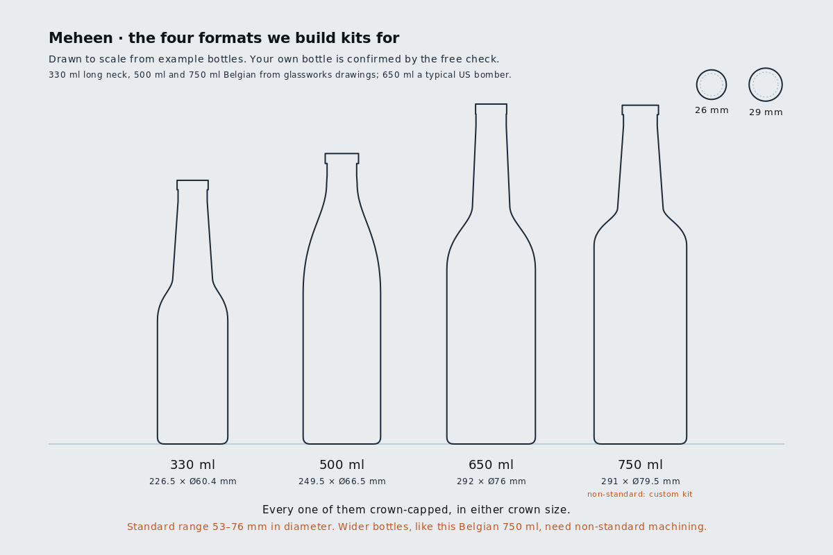 Drawing: the four bottle formats to relative scale, with both crown sizes